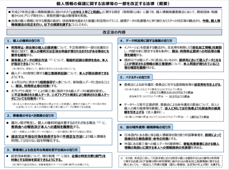 個人情報保護法改正概要資料.pngのサムネイル画像