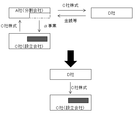 会社分割５.png